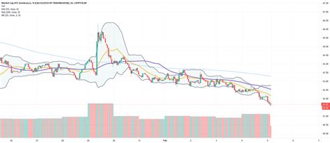 Bitcoin Dominance Chart For Cryptocapbtcd By Pipin Jao — Tradingview