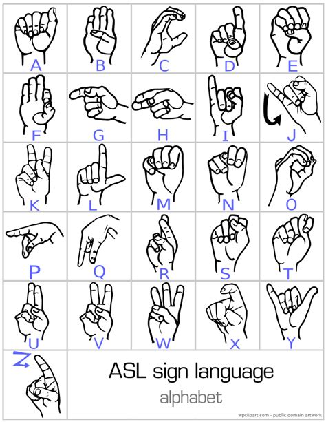 Alphabet Sign Language Chart