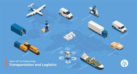 How Iot Is Improving Transportation And Logistics