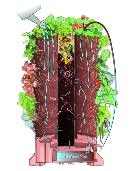 Garden Tower 2 The Composting 50 Plant Organic Container Garden On