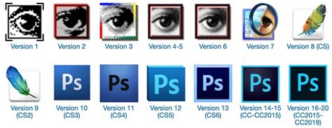 The Photoshop Logo And How It Evolved Over The Years