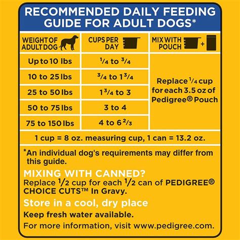 Pedigree, with the goodness of cereals, meat, chicken, and the nutrients blend into a tasty and healthy treat for your furry friend. PEDIGREE Dry Dog Food- Complete Nutrition Adult Dry Dog Food