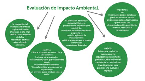 mapa conceptual Evaluación de Impacto Ambiental by Eliermar Linares on Prezi