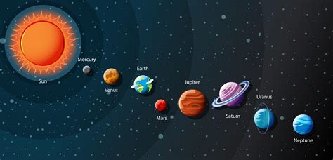 Planets Of The Solar System Infographic 1482570 Vector Art At Vecteezy