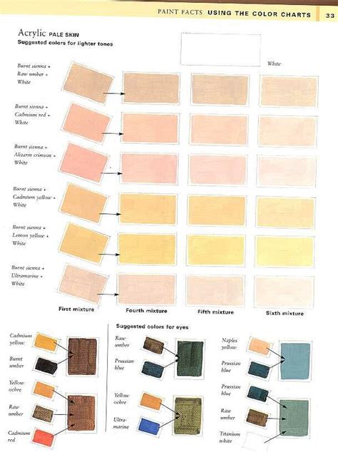 Skin Color Charts