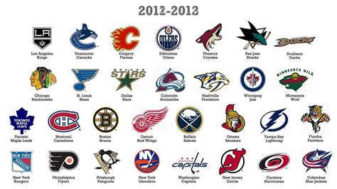 Every Nhl Team Logo By Year Nhl Logos Hockey Logos Nhl