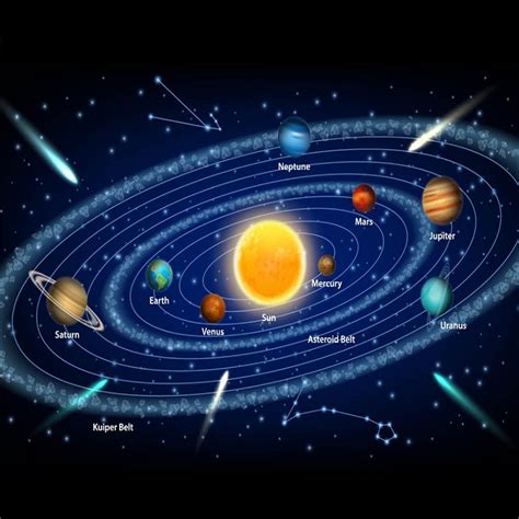Solar System Images