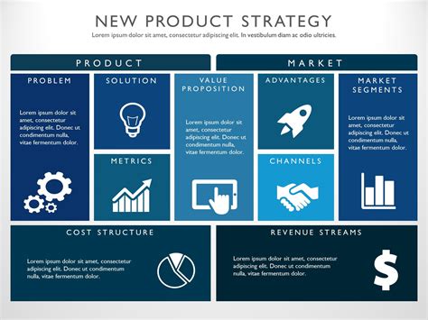 Lean Canvas | Product Strategy Templates | My Product Roadmap