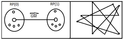 Reference Point Group Mobility Fig2 Random Waypoint Model Download