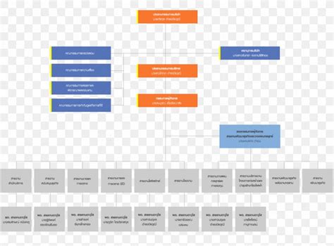 Organizational Chart Business Development Organizatio