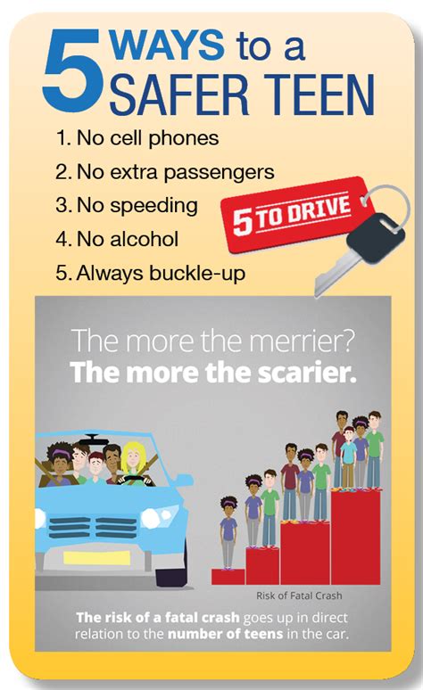 National Teen Driver Safety Week Zero Fatalities