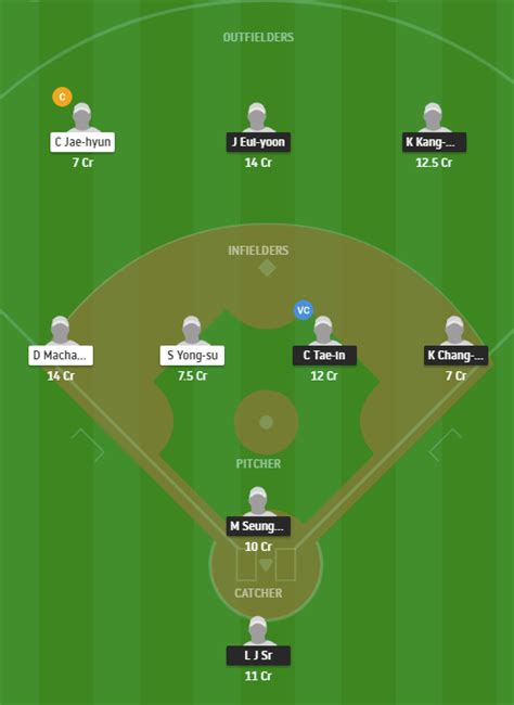 Skw Vs Log Dream11 Prediction Live Score And Team Lineups Korean