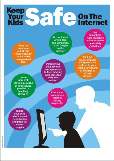 Internet safety poster internet safety online safety e safety internet safety display esafety cyber simply download, print and laminate in order to make sure that this internet safety poster for kids is. Keep Your Kids Safe On The Internet | Safety Poster Shop