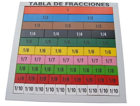 Tabla De Fracciones De Color Material Didactico 24900 En Mercado