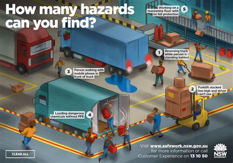 Interactive Safety Hazard Diagrams Safework Nsw
