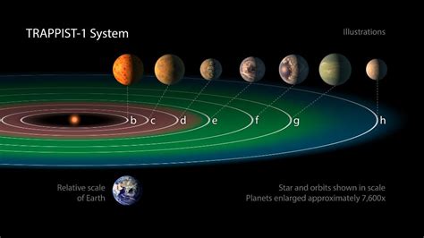 Seven New Earth Sized Planets Discovered Heres All You Need To Know