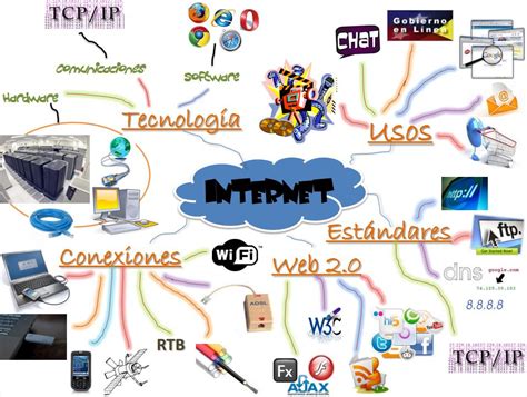 Mapa Mental Sobre A Internet EducaBrilha