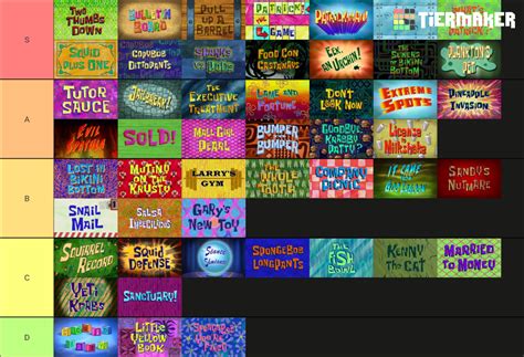 Spongebob Season 9 Episodes List Iampooter