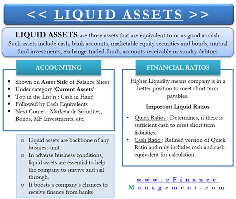 Liquid Assets Meaning Accounting Treatment Importance