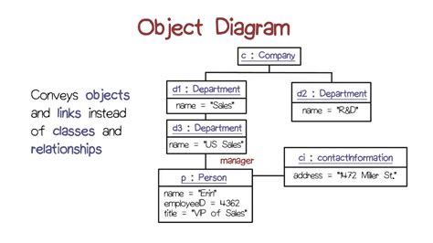 14 Class Diagram Object Diagram Robhosking Diagram