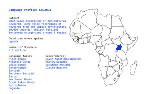 Building A Database For Luganda Language In Africa Knowledge 4 All