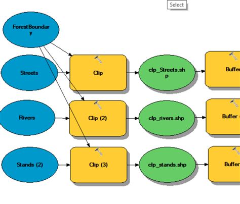 14 Spatial Modeling W Modelbuilder Gisnote