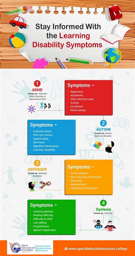 Infographic Stay Informed With The Learning Disability Symptoms