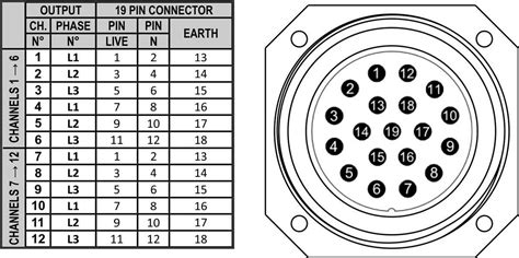 Demystifying Stage Pin Wiring A Comprehensive Diagram Guide