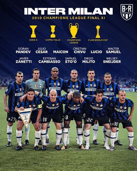 Inter Milan Champions League 2010 Squad