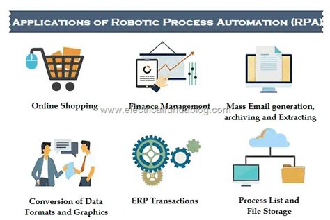 Robotic Process Automation Rpa Introduction Works Advantages And