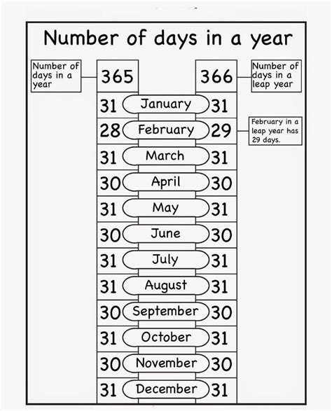 January To December With Number 1 To 31 Calendar Format Example Catch