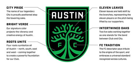 The fc austin elite soccer philosophy is based on the belief that each player should be afforded the opportunity to compete at the highest level that their ability will allow. Austin SC logo - Concepts - Chris Creamer's Sports Logos ...