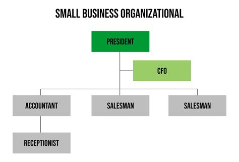 Small Business Organizational Chart Template Organizational Chart
