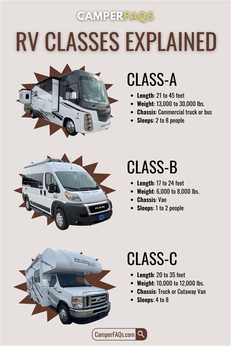 What Is The Difference Between Class A B And C Motorhomes Class C