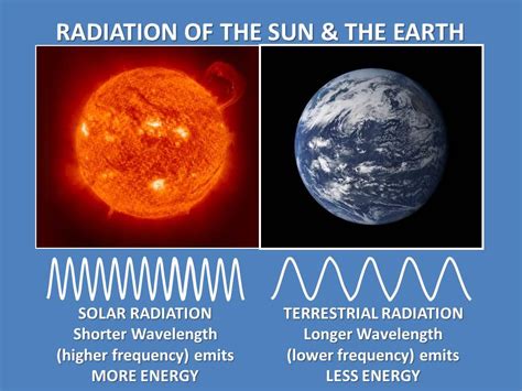 All Types Of Electromagnetic Radiation In Space All About Radiation