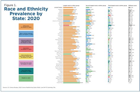 Race And Ethnicity Prevalence By State 2020 Chart TopForeignStocks Com