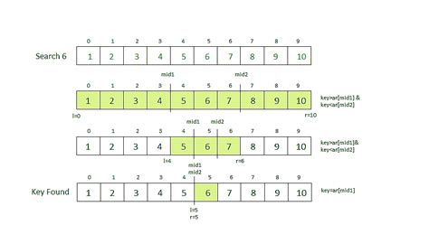 Ternary Search Geeksforgeeks