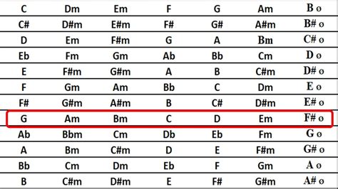 Escala Das Notas Maiores Edulearn