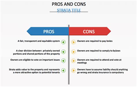 An act to facilitate the subdivision of land into strata and the collective sale of property, and the disposition of titles thereto and for purposes connected therewith. The secret in buying cheaper and affordable units in ...