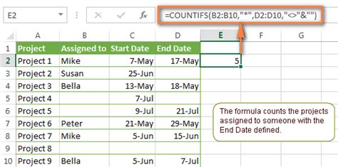 Excel Countifs And Countif With Multiple Criteria Examples Of Usage