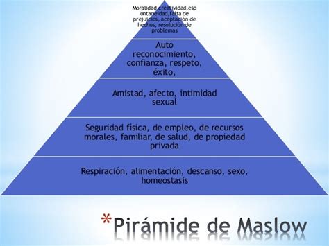 Pirámide De Maslow