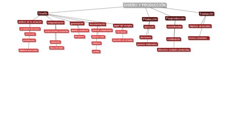 Las Tics Mapas Conceptuales Images Sexiezpix Web Porn