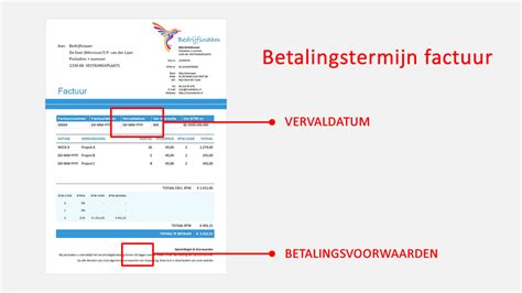 Muskulös Sogenannt Kauen factuur betalingstermijn Rauch rostfrei Wohnzimmer