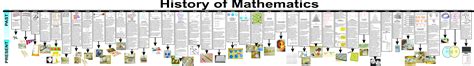 Math Lda Montessori Materials