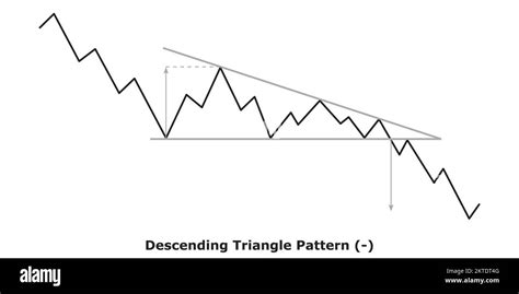 Descending Triangle Pattern Bearish White And Black Bearish