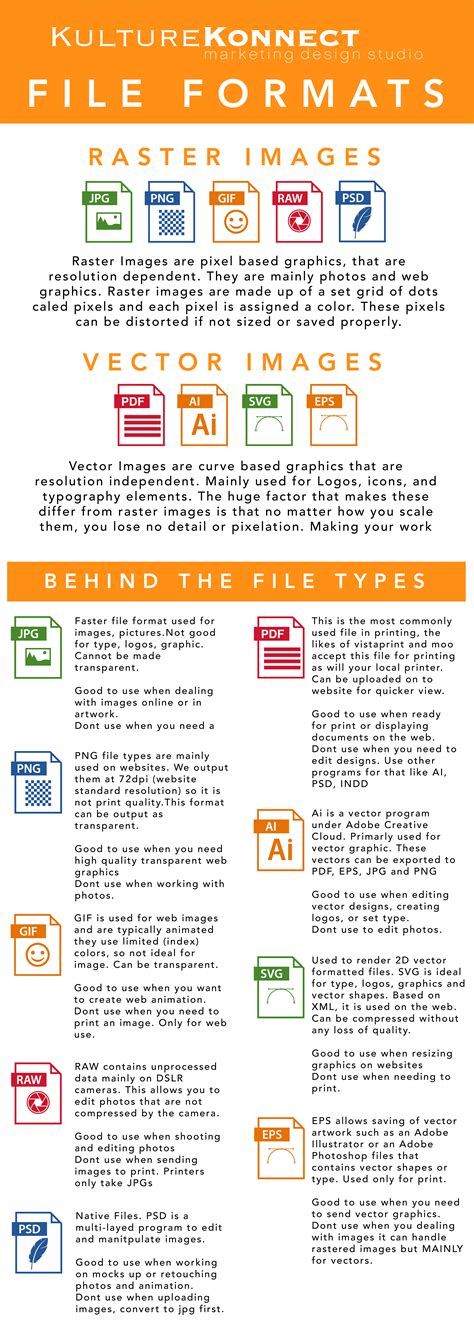 A Guide To Understanding File Types