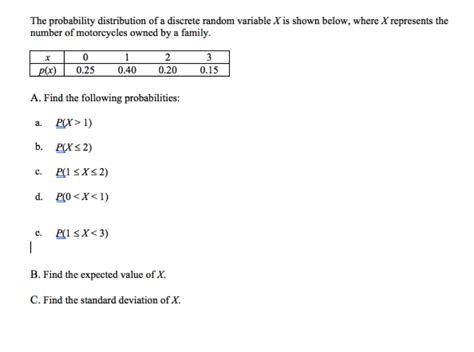 Solved The Probability Distribution Of A Discrete Random Chegg Com