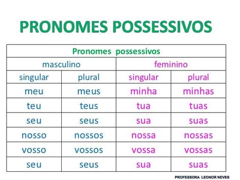 Image result for pronome possessivos Português Pinterest Português Atividades escolares e
