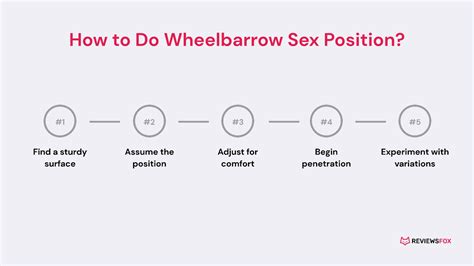 what is the kneeling wheelbarrow sex position definition from kinkly my xxx hot girl