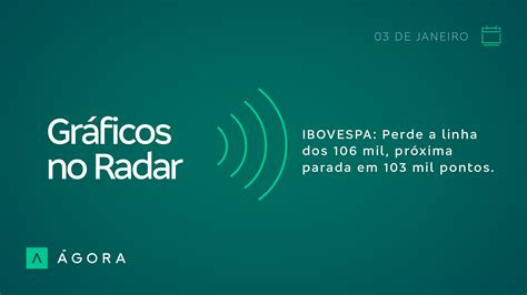 Gráficos no Radar Ibovespa perde a linha dos 106 mil pontos Gráficos